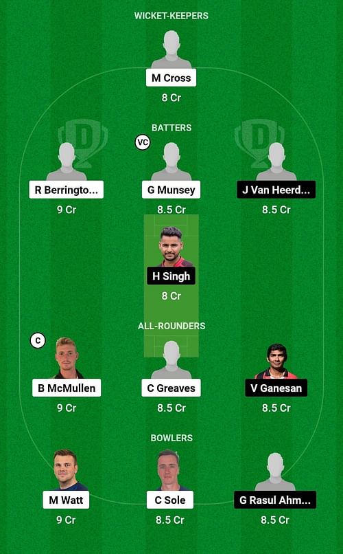 Dream11 Team for Scotland vs Germany - ICC Men’s T20 World Cup Europe Qualifier 2023.