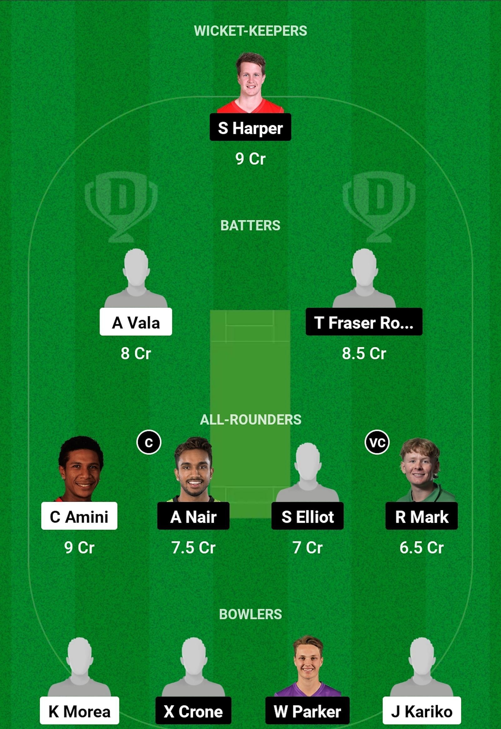 PNG vs MSA Dream11 Prediction, Match 3, Grand League Team