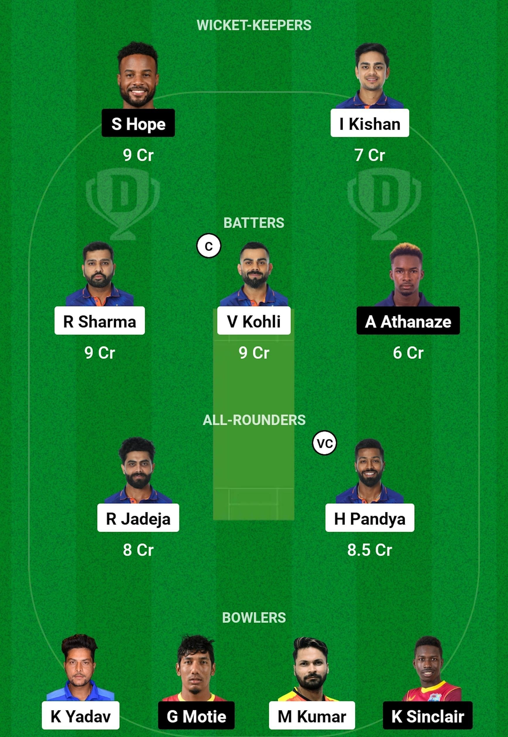 WI vs IND Dream11 Prediction, 2nd ODI, Grand League Team