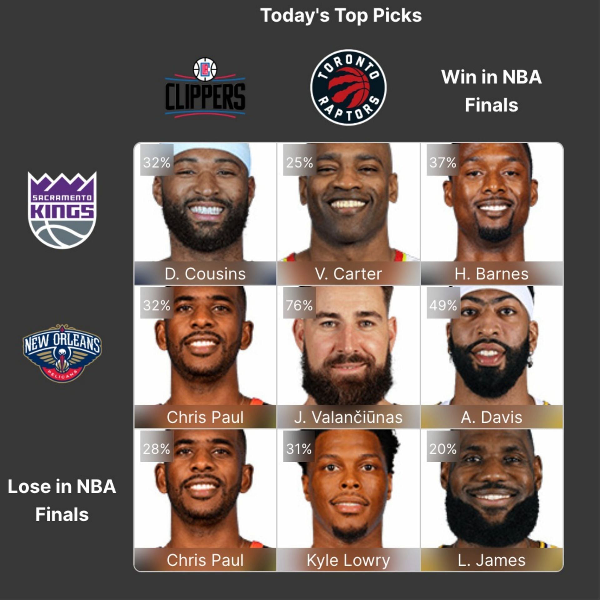 NBA Crossover Grid - Day 33