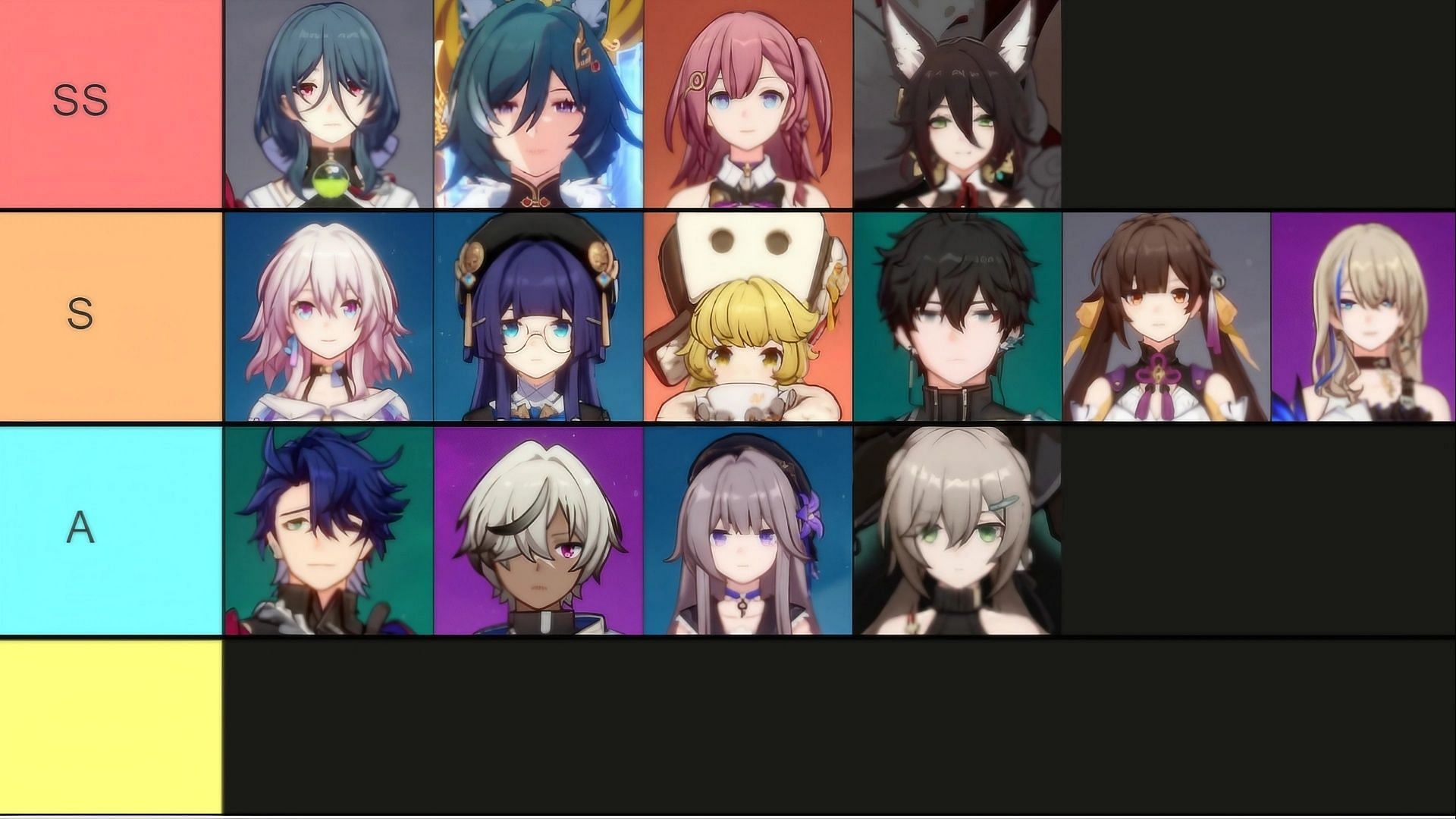 Honkai Star Rail 1.1 5-star characters tier list