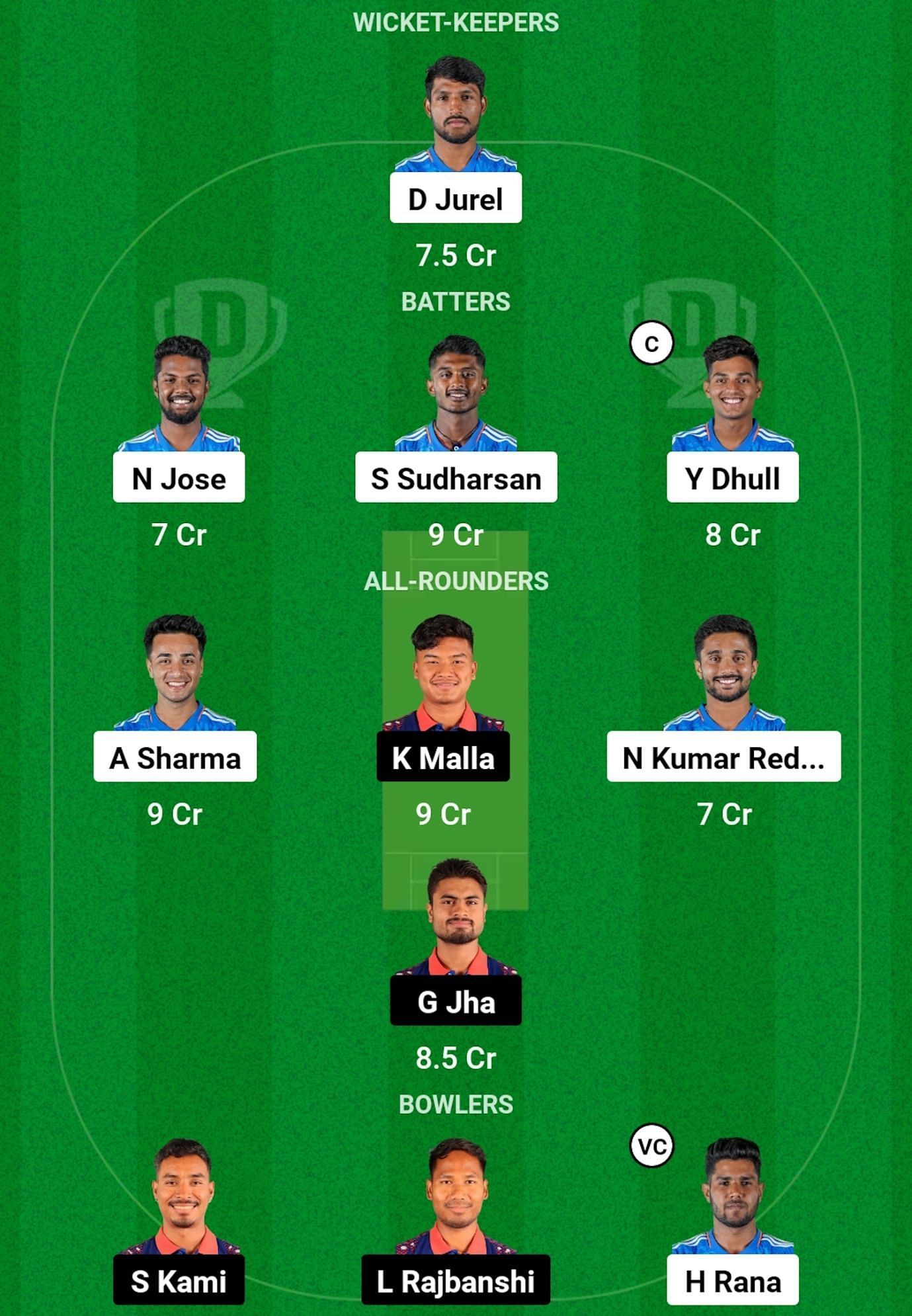 IN-A vs NEP Dream11 Prediction, Match 8, Head-to-head Team