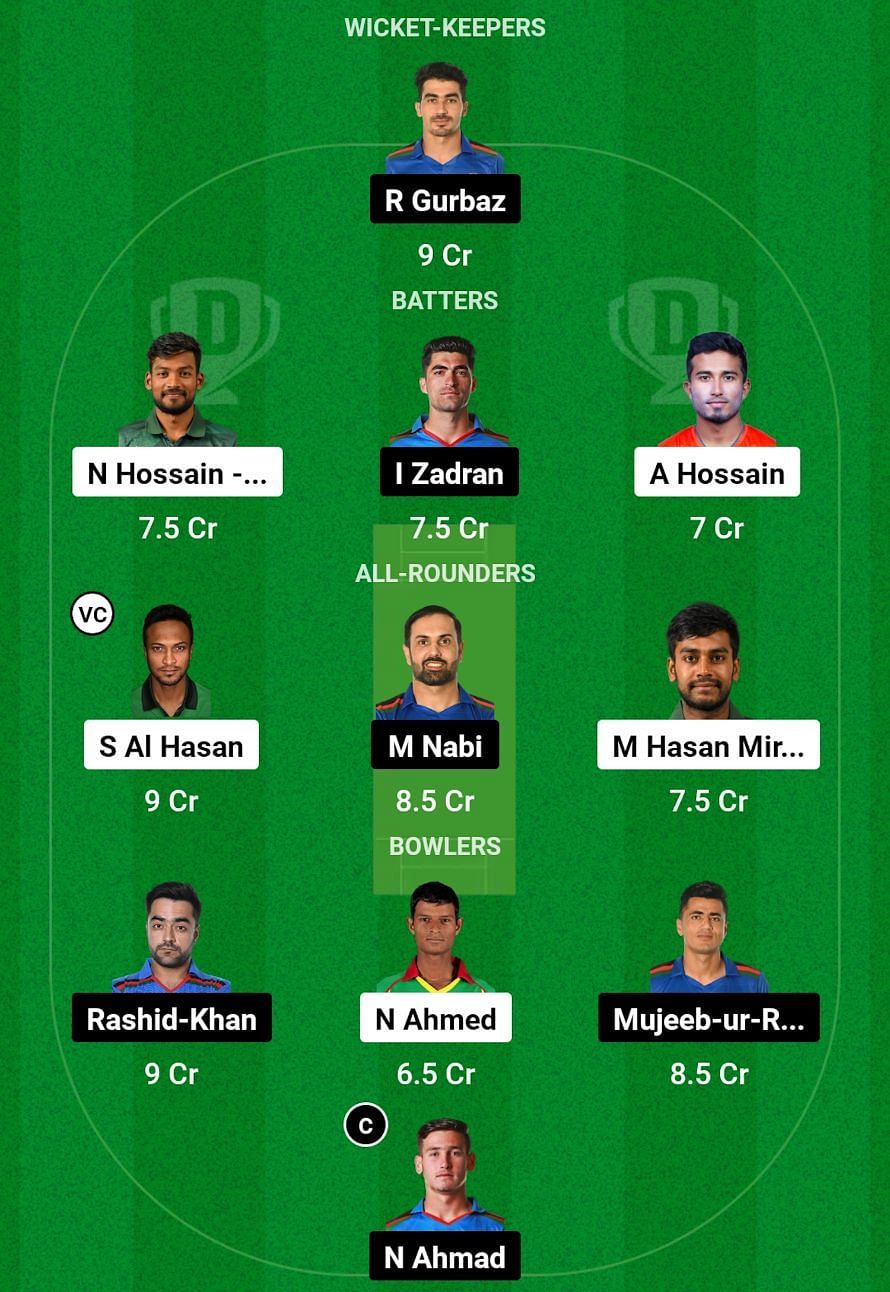 BAN vs AFG Dream11 Prediction, 1st T20I, Grand League Team