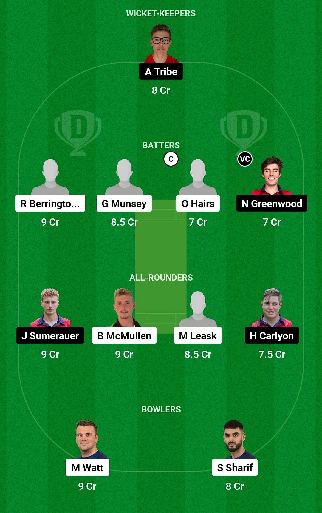 Dream11 Team for Scotland vs Jersey - ICC Men’s T20 World Cup Europe Qualifier 2023.