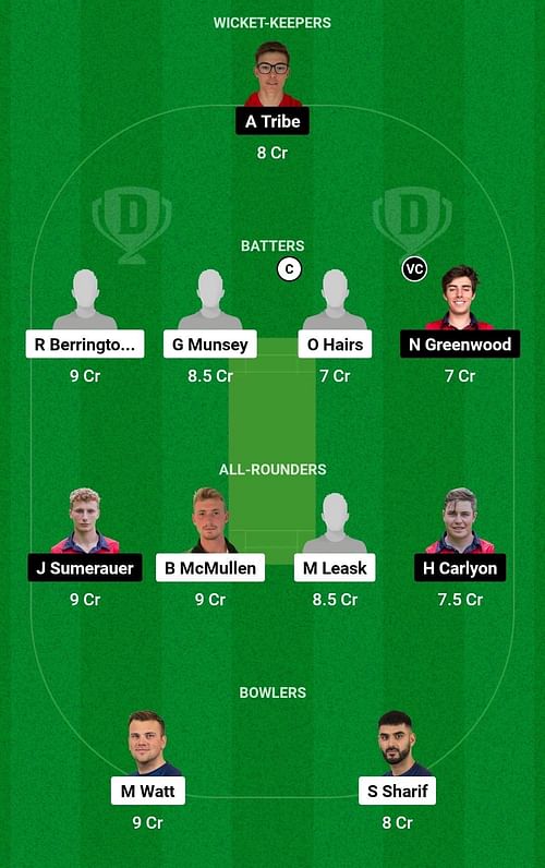 Dream11 Team for Scotland vs Jersey - ICC Men’s T20 World Cup Europe Qualifier 2023.