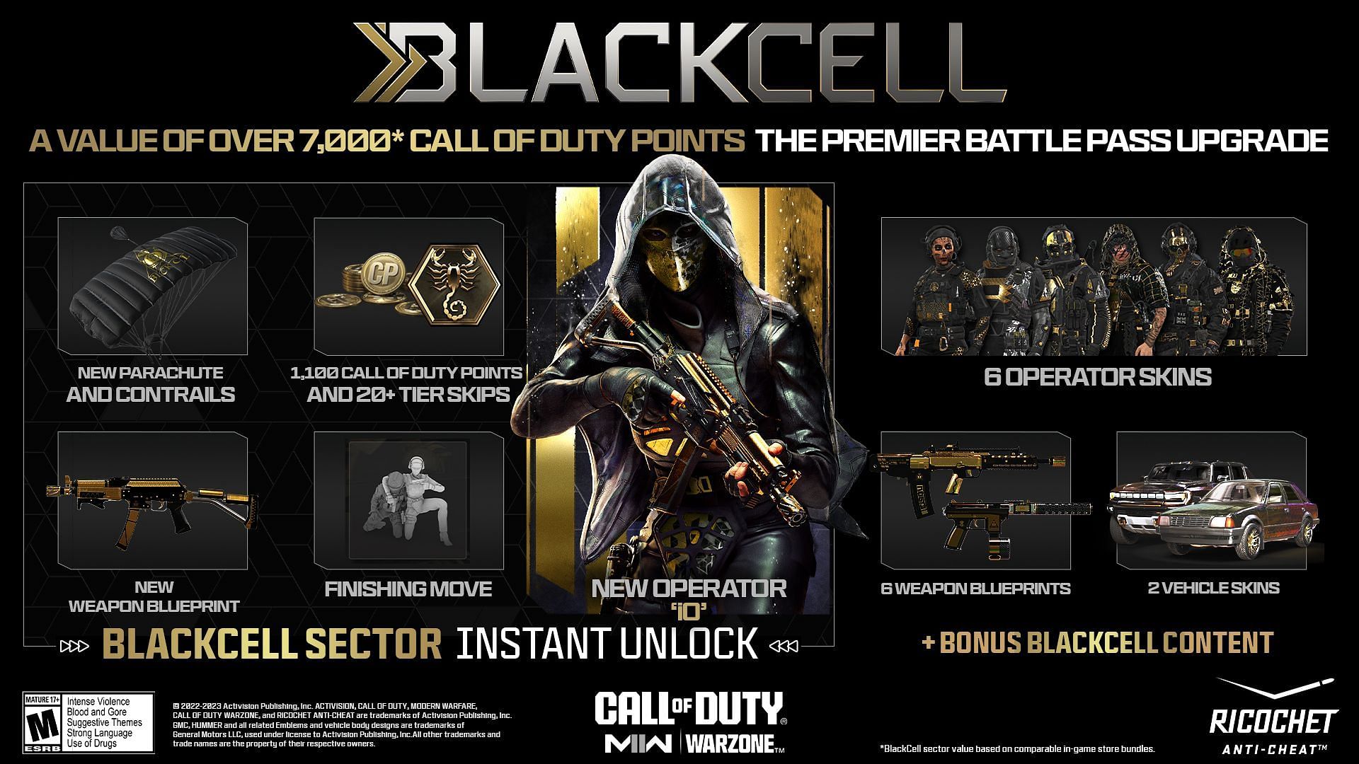 Blackcell Battle Pass in Modern Warfare 2(Image via Activision)