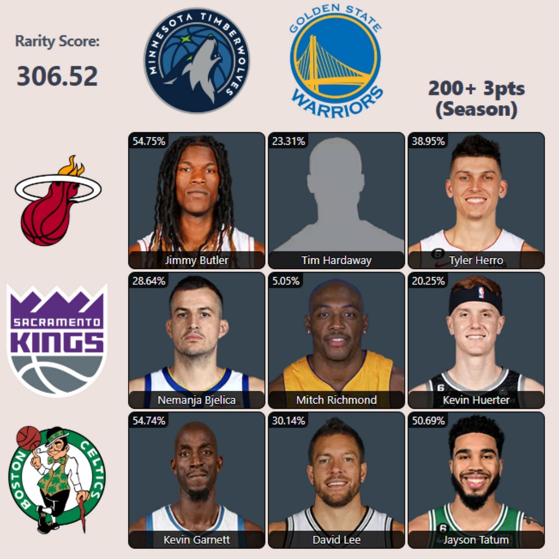 Hoops Grid NBA answers for today (July 14) Players with 200+ 3