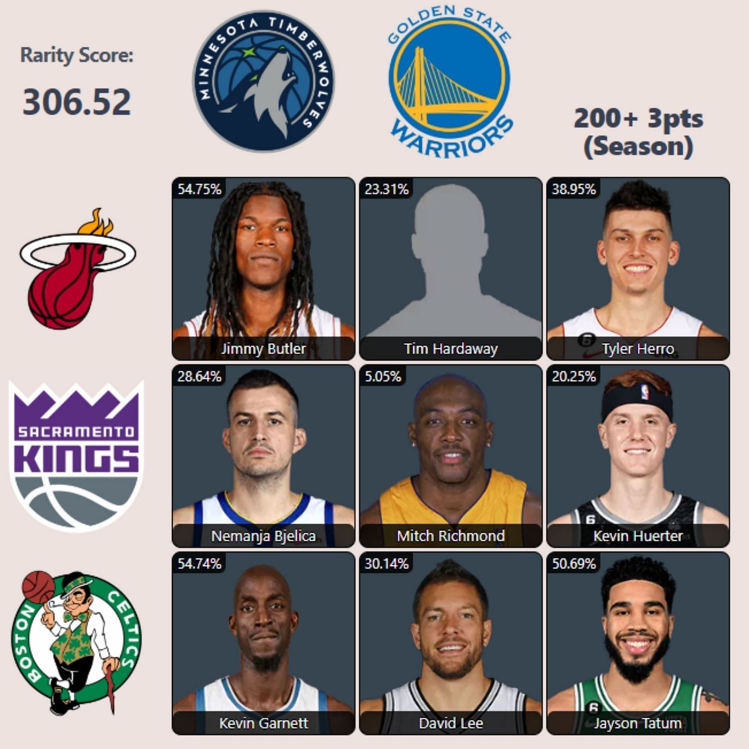 Hoops Grid NBA answers for today (July 14): Players with 200+ 3 ...