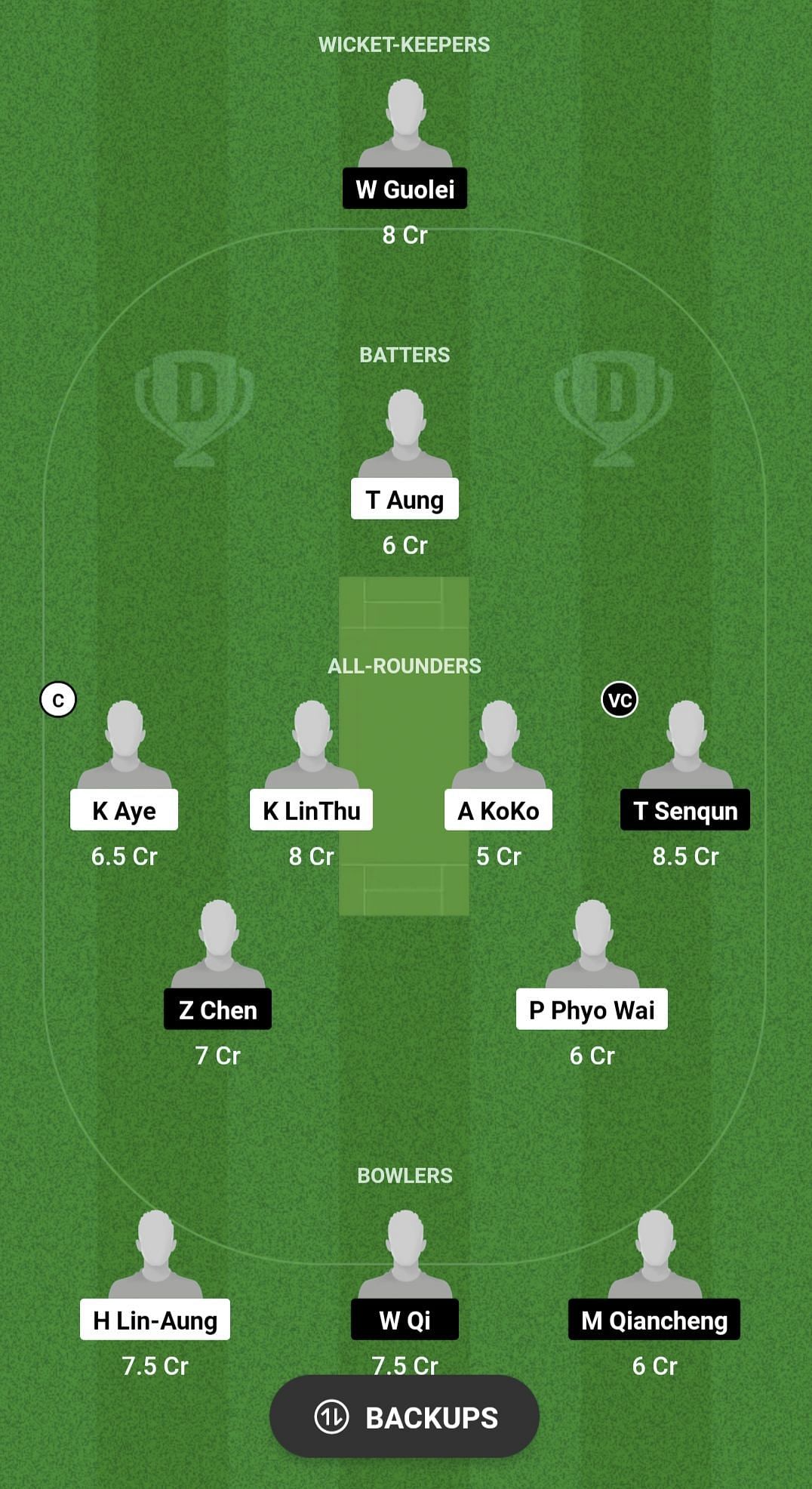 Myanmar v China Dream11 Prediction