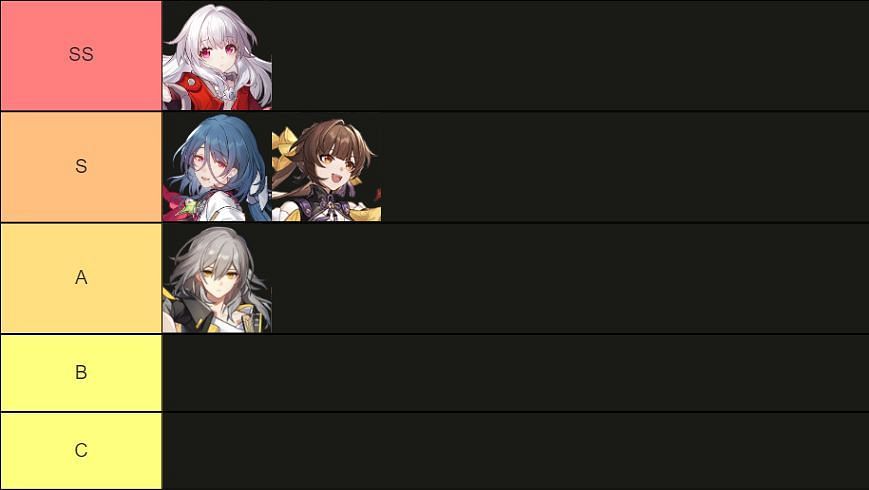 Honkai Star Rail 1.1 support characters tier list