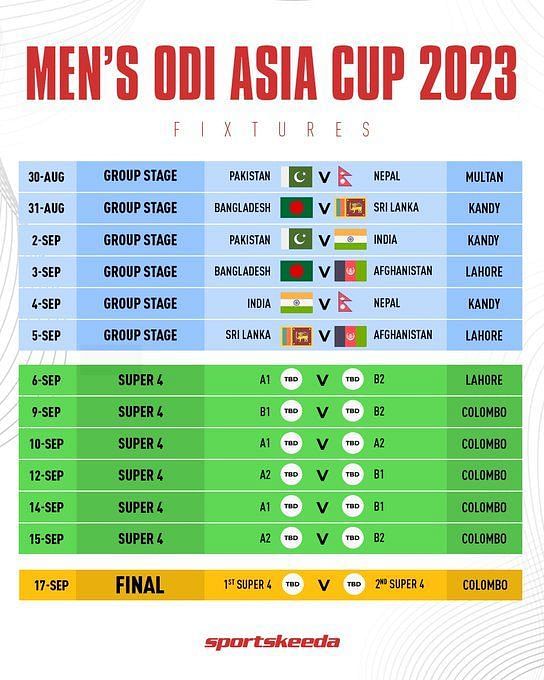 What Are The Possible Dates For India-Pakistan Matches In Asia Cup 2023?