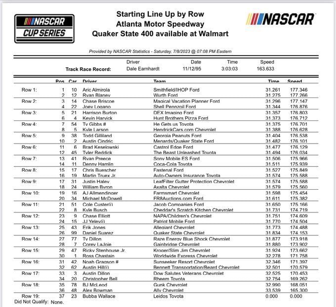 NASCAR 2023 Starting lineup for Quaker State 400 at Atlanta Motor