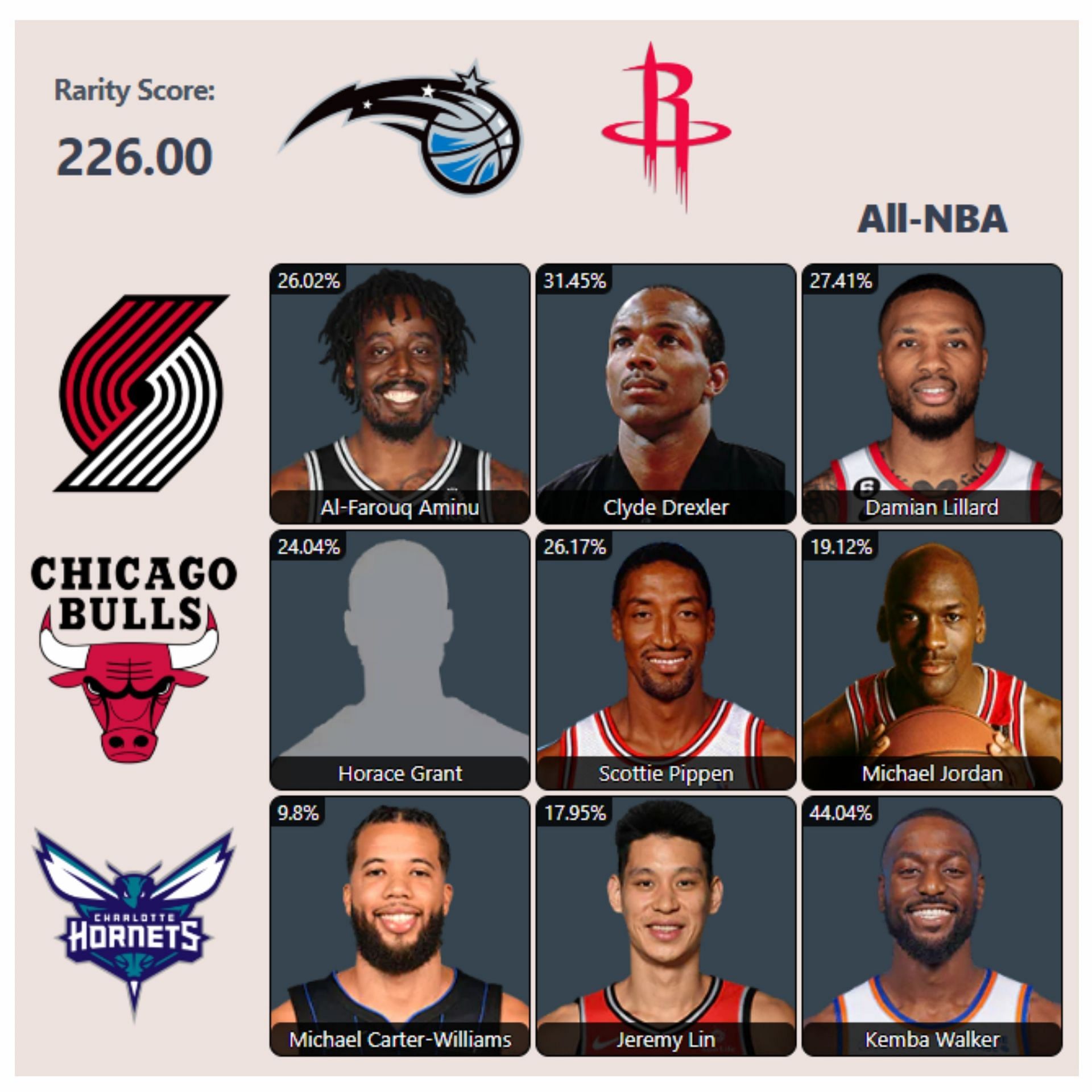 NBA HoopGrids - July 18
