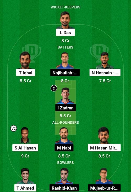 BAN vs AFG Dream11 Prediction, Semi-Final 2, Head-to-head Team