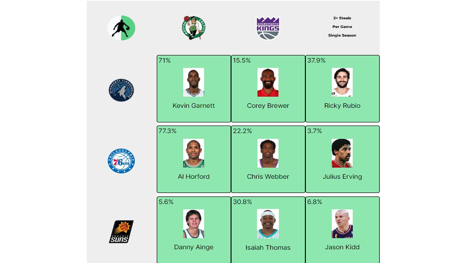 NBA Crossover Grid answers for Day 13