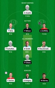 Dream11 Team for Central Sparks vs Western Storm - Rachael Heyhoe Flint Trophy 2023.