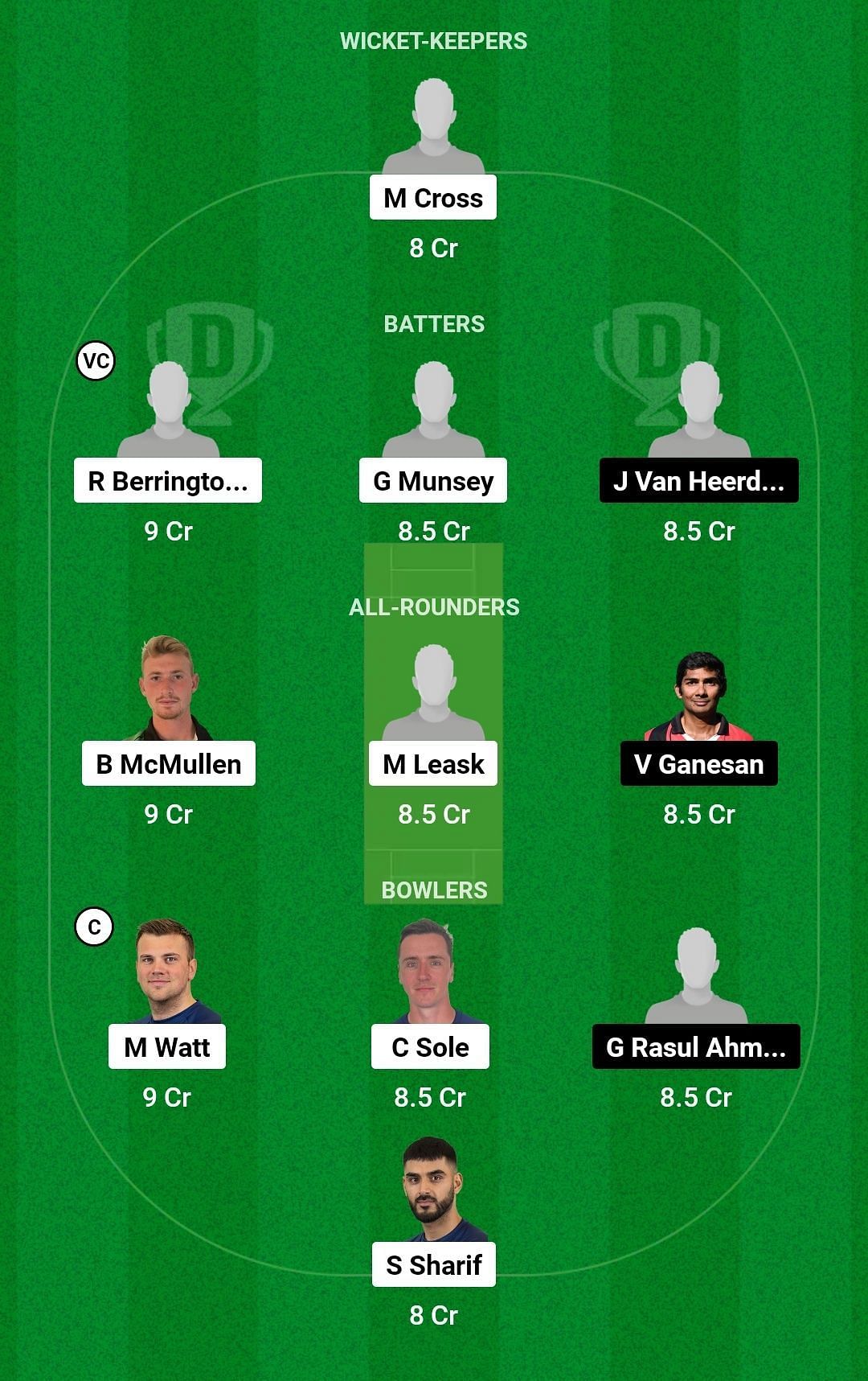 Dream11 Team for Scotland vs Germany - ICC Men&rsquo;s T20 World Cup Europe Qualifier 2023.