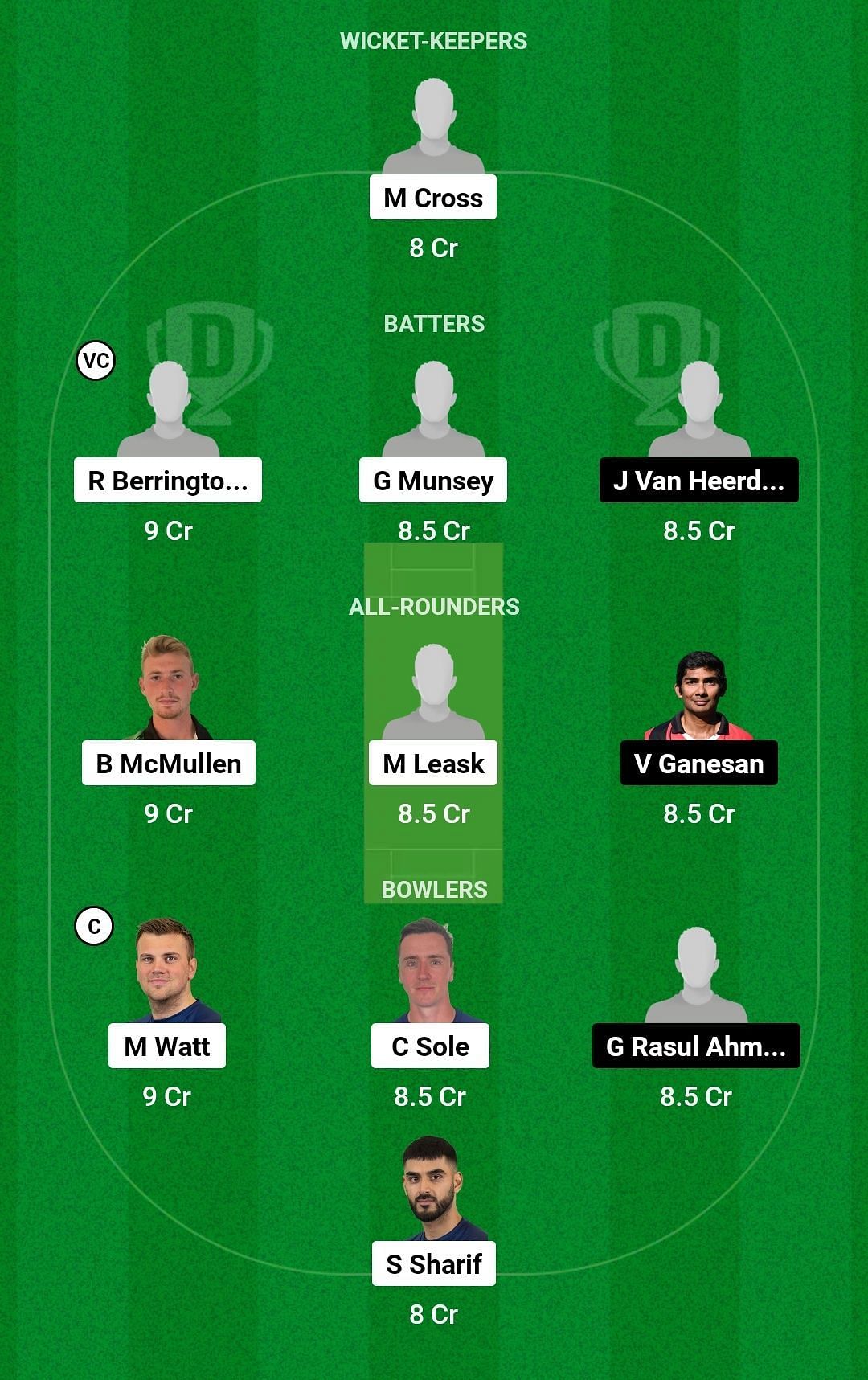 Dream11 Team for Scotland vs Germany - ICC Men’s T20 World Cup Europe Qualifier 2023.