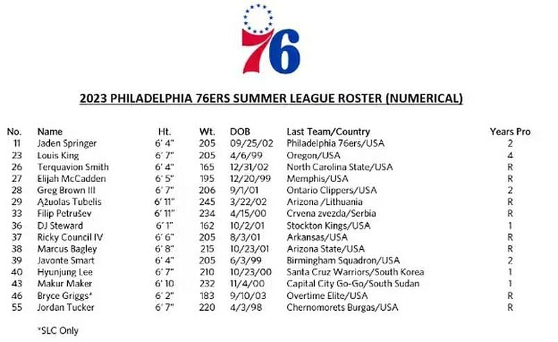 Sixer&#039;s Roster