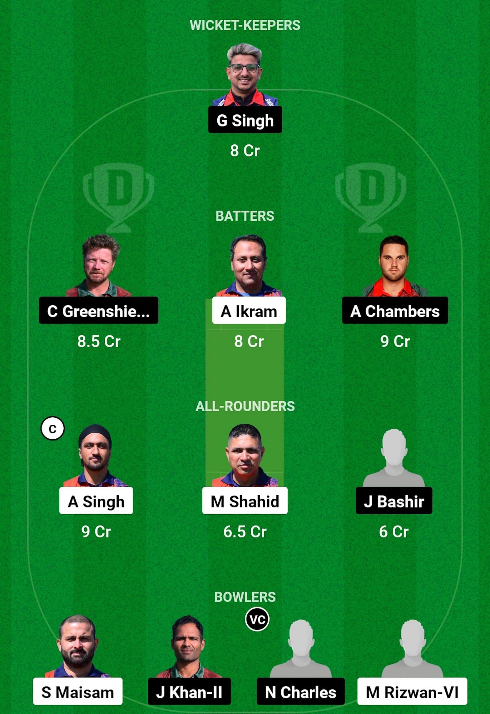 MAL vs POR Dream11 Prediction, Match 13, Head-to-head Team