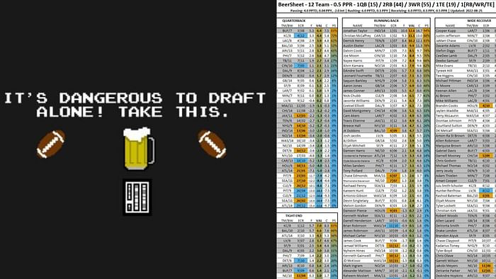 Draft Slayer Sheets - One of the Beersheet Style Substitutes