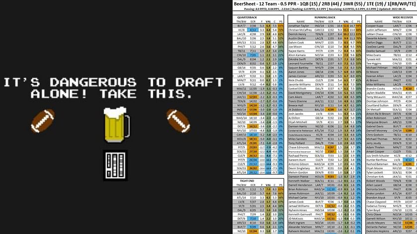 With no Beersheets this season, what are you using as your draft go