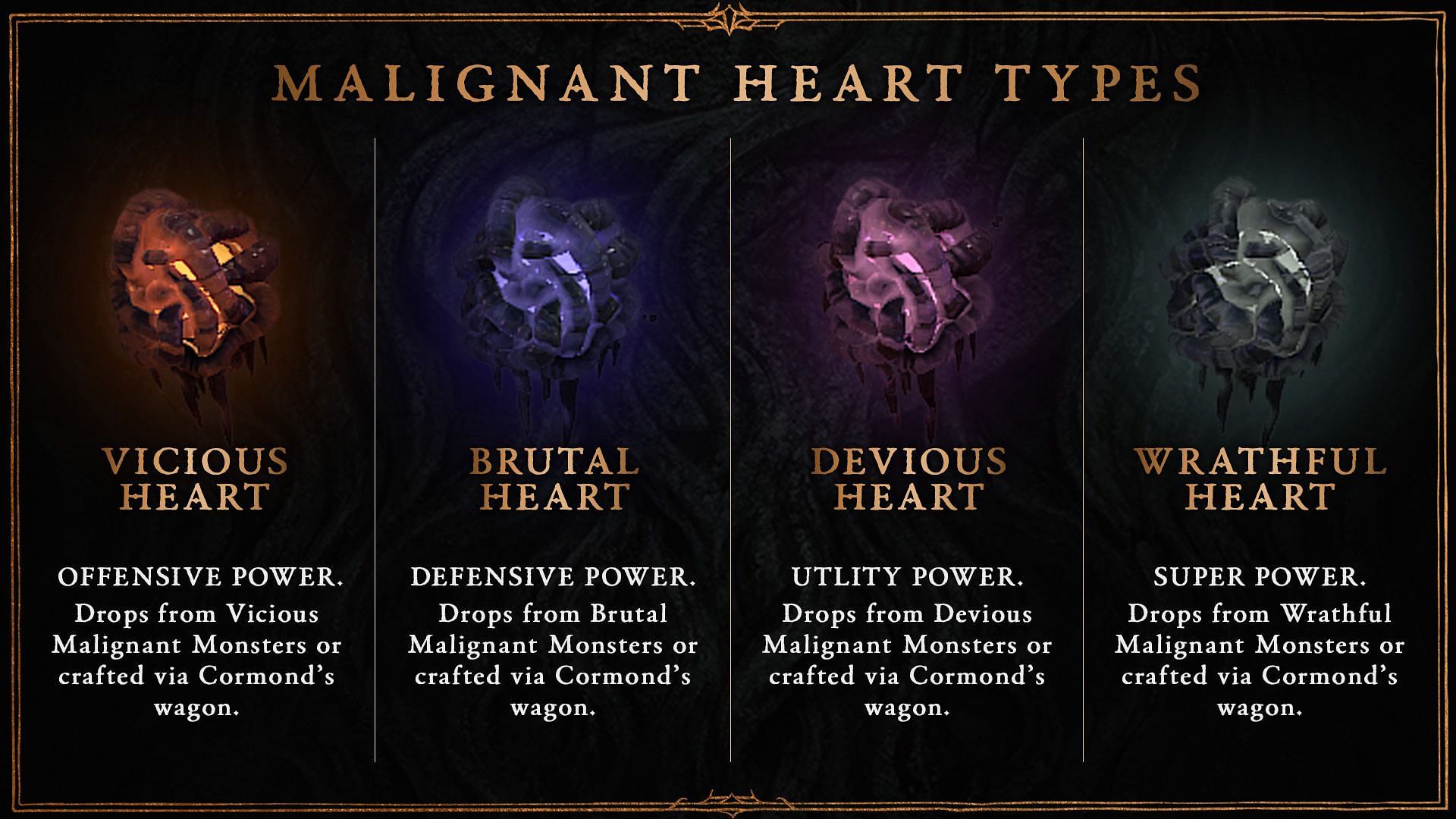 The four different types of Diablo 4 Malignant Hearts  (Image via Blizzard)