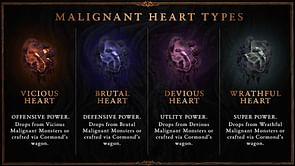 All Malignant Heart types in Diablo 4 revealed so far