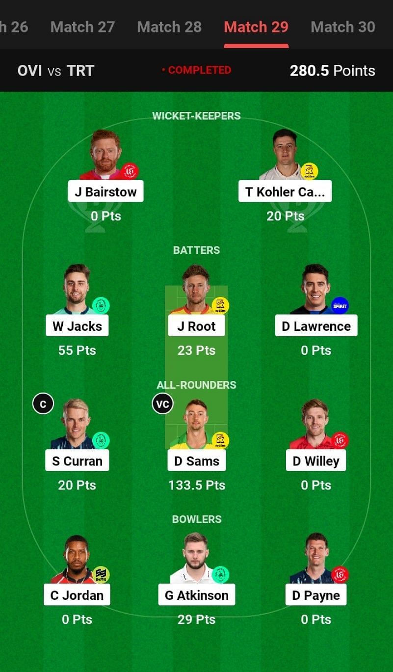 The fantasy team suggested for the previous The Hundred Men&#039;s 2023 match.