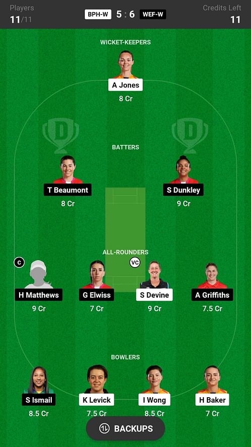 Birmingham Phoenix Women vs Welsh Fire Women Dream11 Prediction, Head-to-head