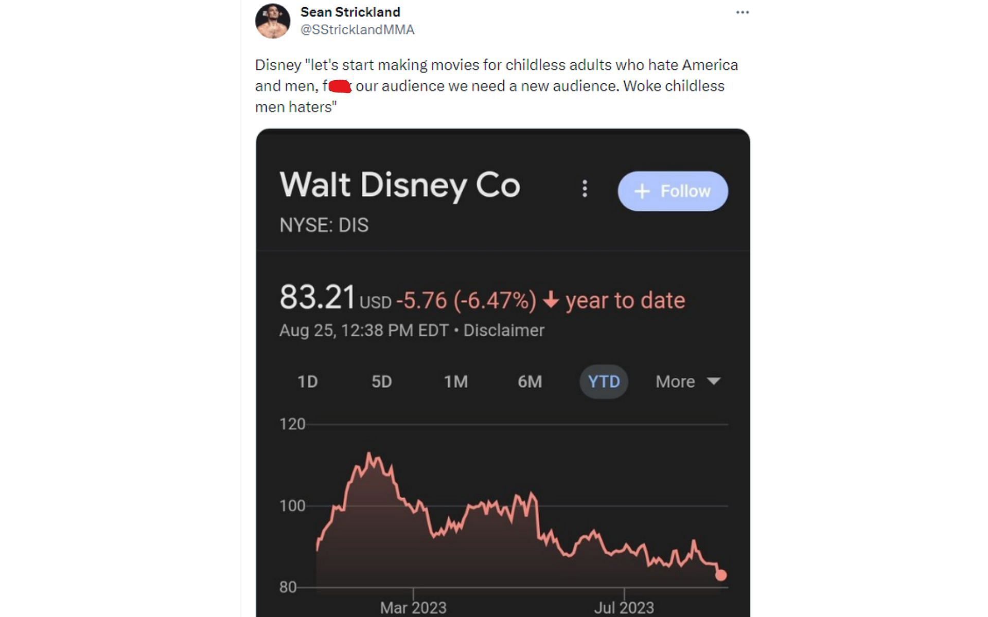 Tweet directed to Disney