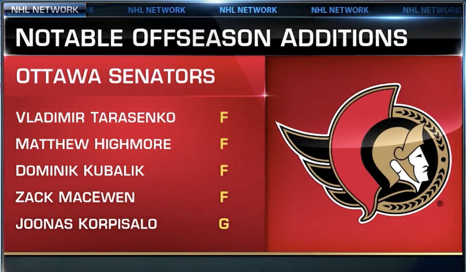 Ottawa Senators&#039; roster additions.
