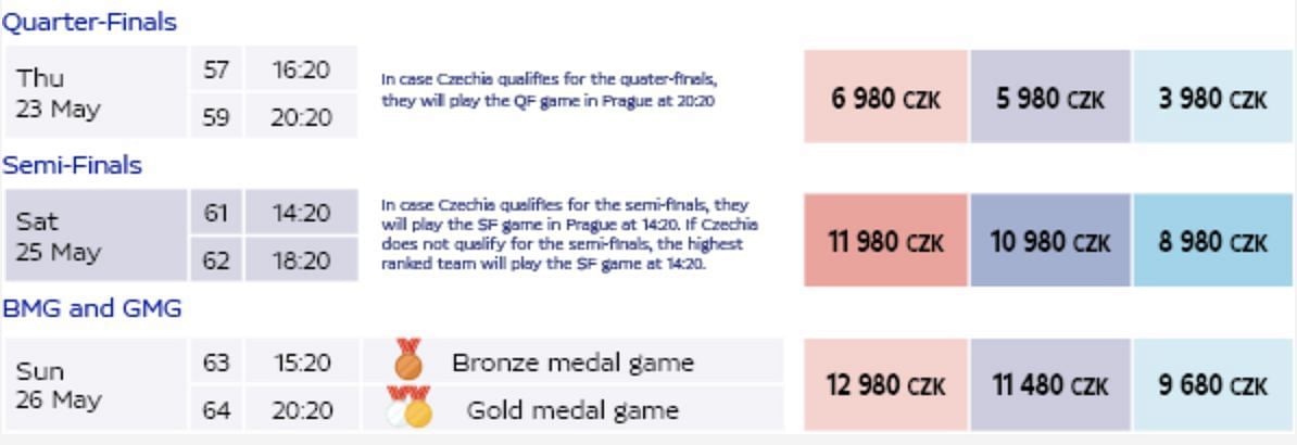 Prague Arena (Czechia time) ~ Source: IIHF Official Website
