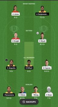 ENG-W vs SL-W Dream11 Prediction - 1st T20I