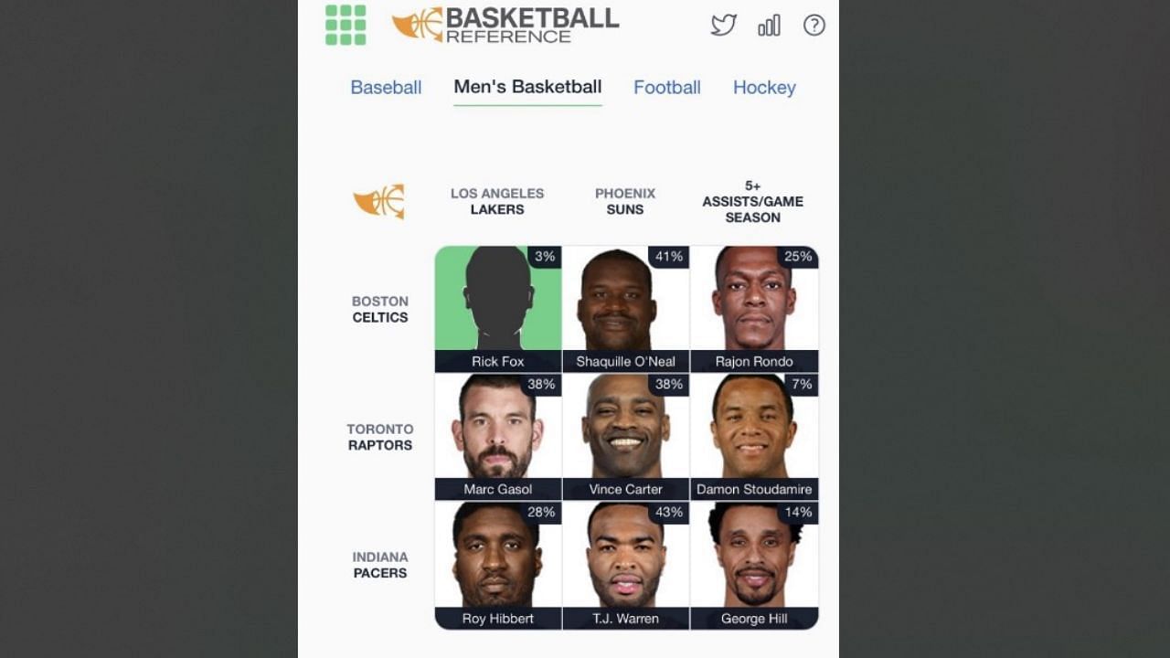 Here&#039;s the completed August 16 NBA Immaculate Grid