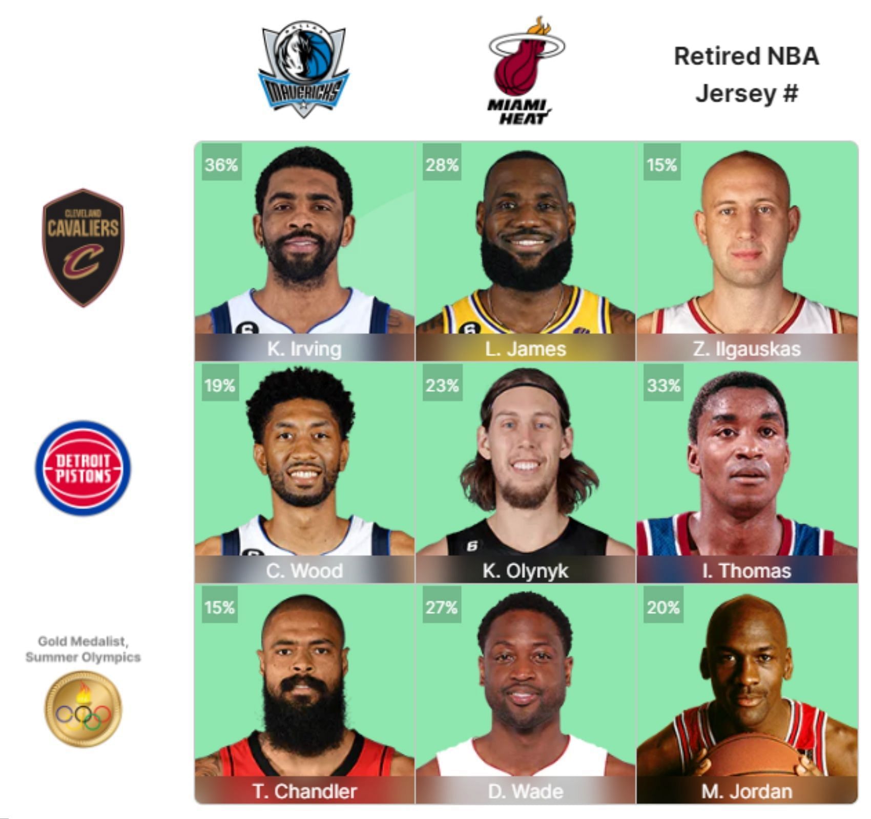 NBA Crossver Grid - Day 43