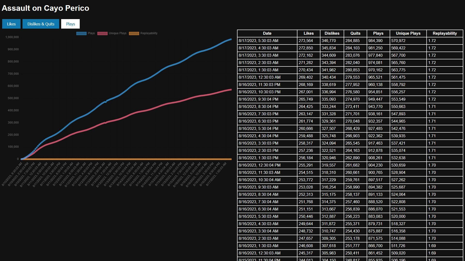 The graph and table shared by Tez2 (Image via X/@TezFunz2)