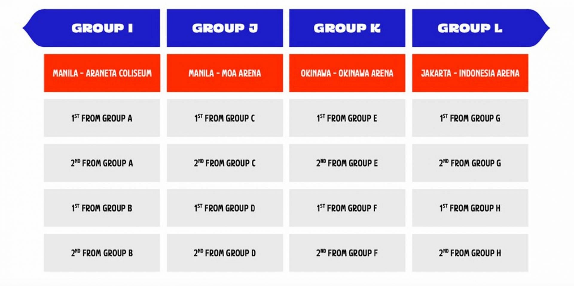 Round 2 - Group Stage- FIBA World Cup 2023