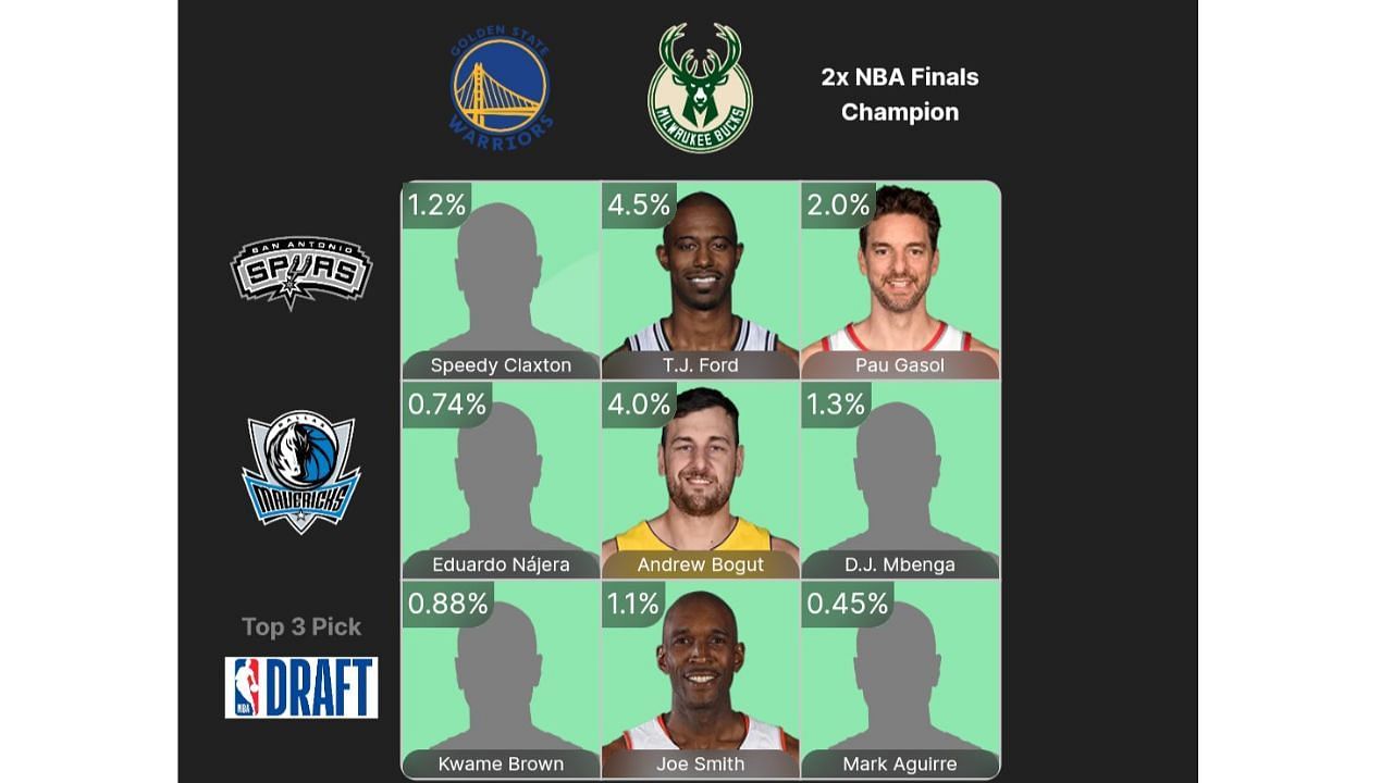 The completed August 20 NBA Crossover Grid