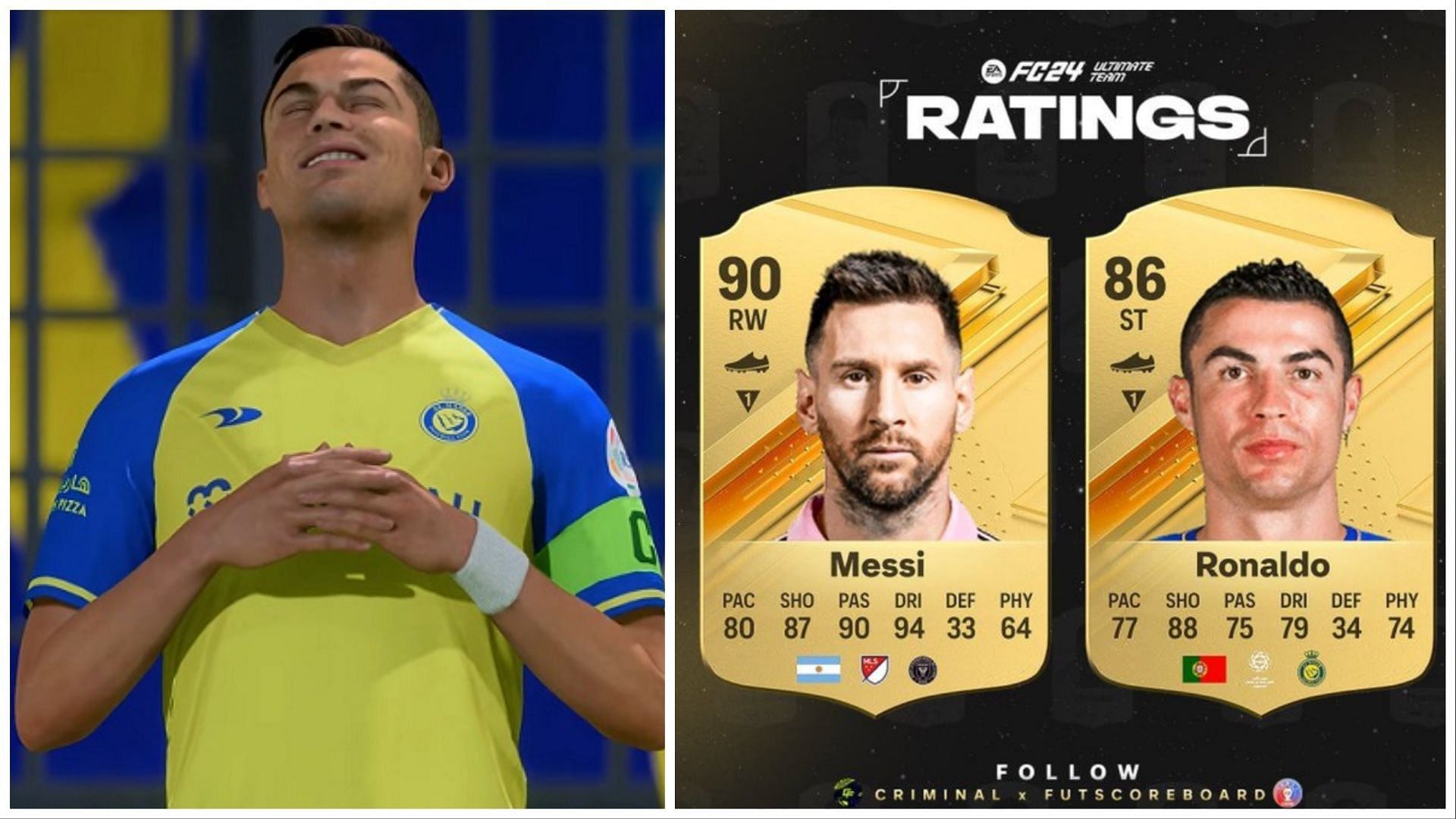 Ronaldo is much lower rated in EA FC 24 than Messi (Images via EA Sports and Twitter/FUT Scoreboard)