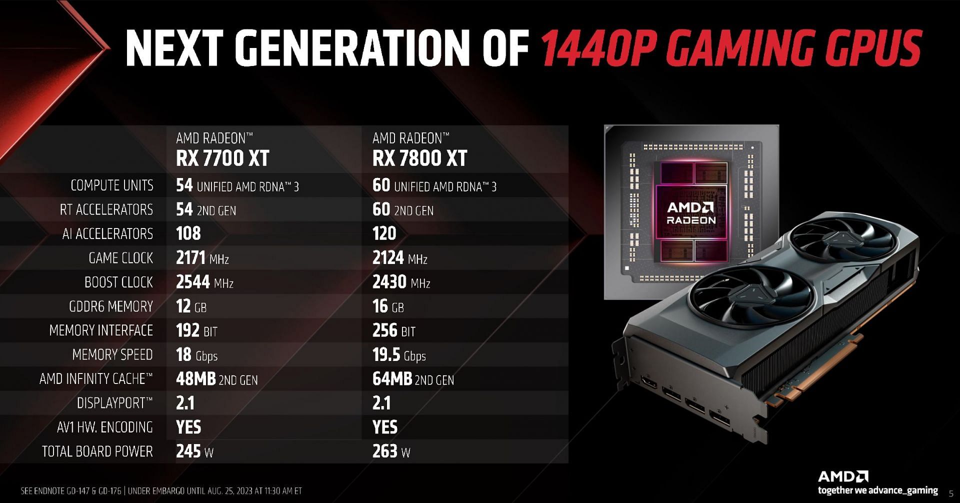 Amd Radeon Rx 7700 Xt Specs Prices Performance And More