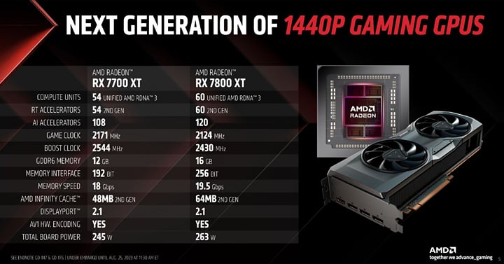 AMD Radeon RX 7700 XT: Specs, prices, performance, and more