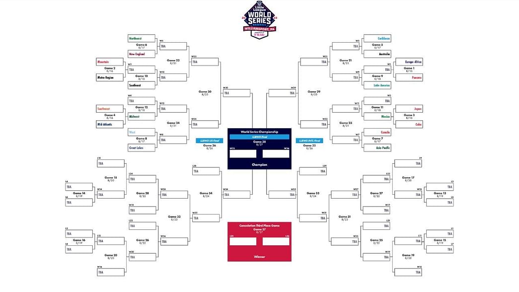 Little League World Series Bracket 2023 Format, top teams, how to