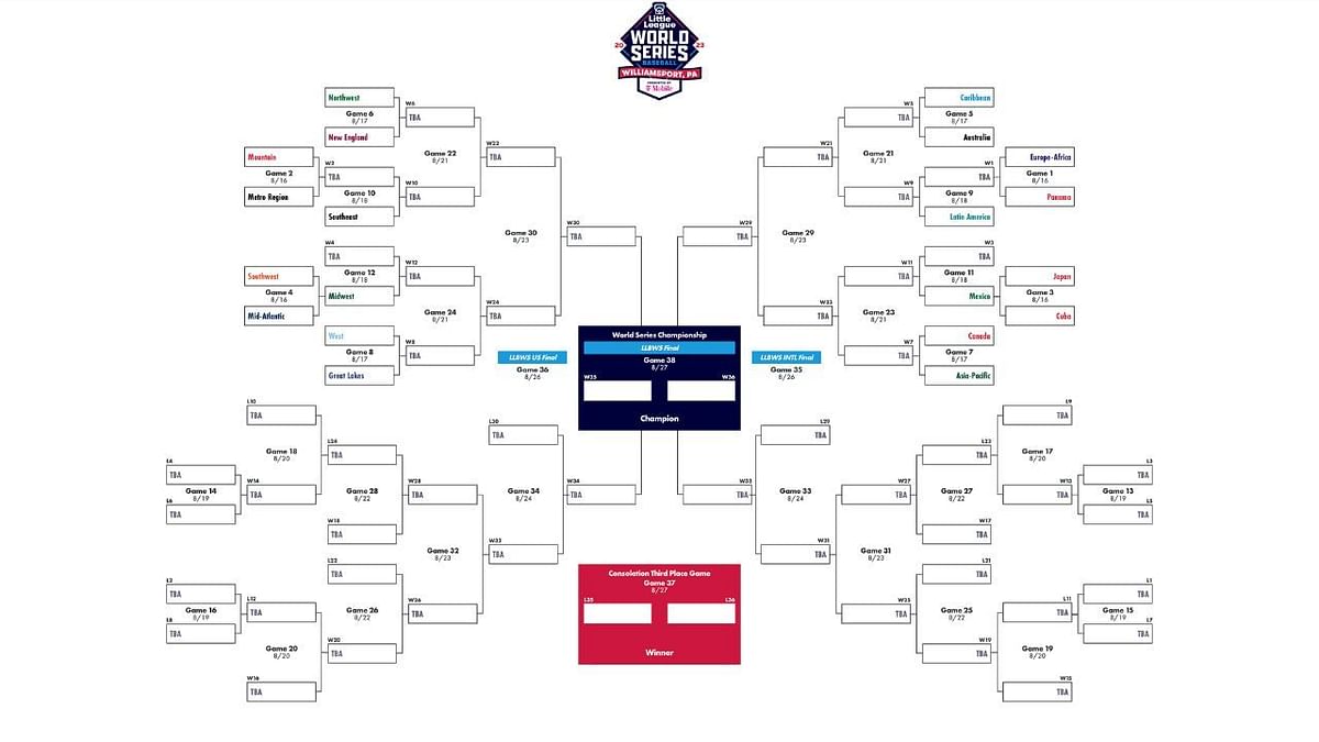 Little League World Series Bracket 2023 Format, top teams, how to