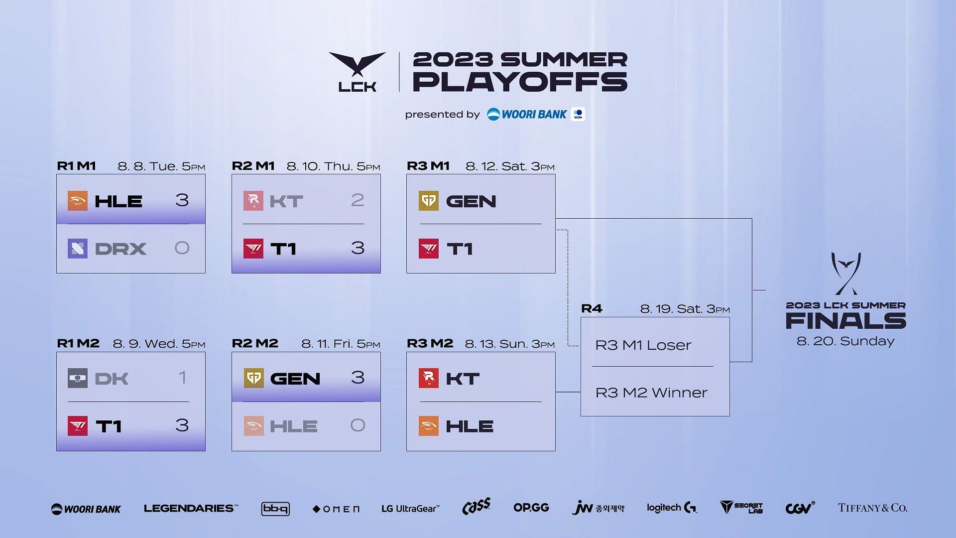 LCK 2023 Summer Playoff matchups (Image via LoL Esports)