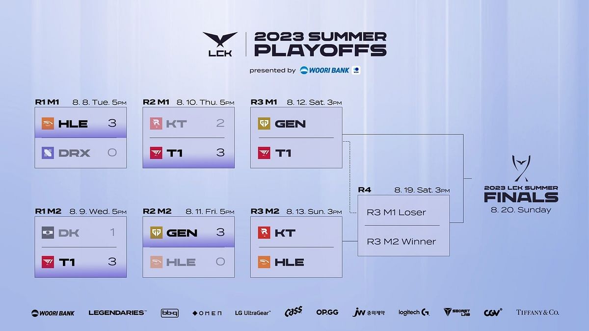 T1 vs. GenG League of Legends LCK 2023 Summer Playoffs Headtohead