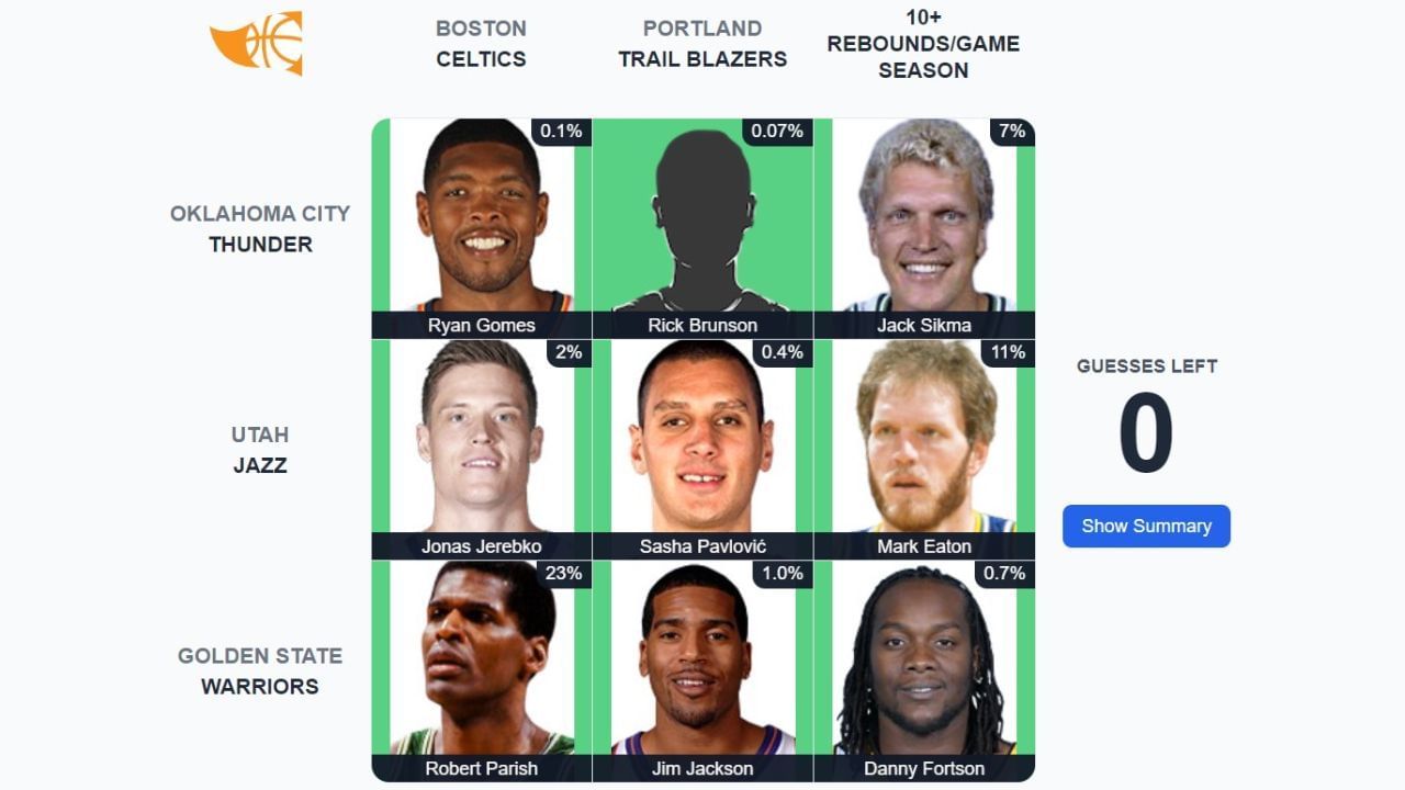 The completed August 23 NBA Immaculate Grid