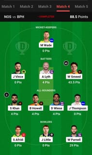 The fantasy team suggested for the previous Hundred Men's 2023 match.