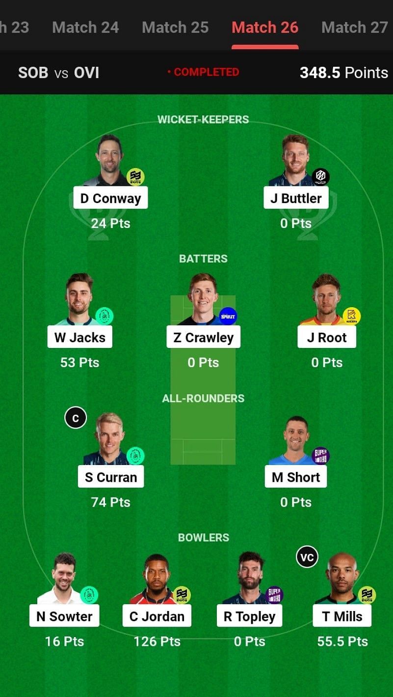 The fantasy team suggested for the previous The Hundred Men&#039;s 2023 match.