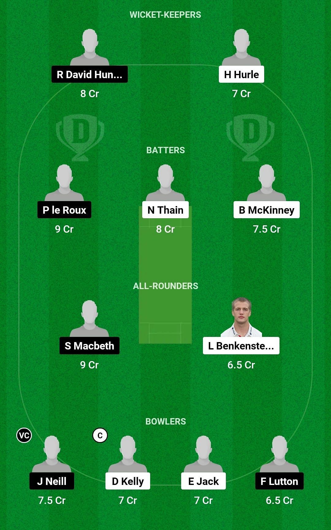 Dream11 Team for England Under-19 vs Ireland Under-19 - 1st Youth ODI.